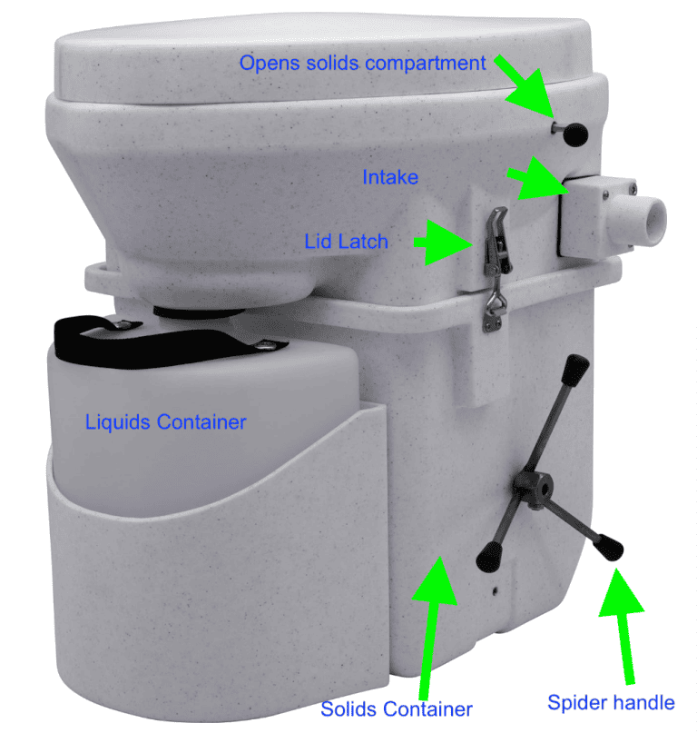 Nature's Head Composting Toilet Review 2024