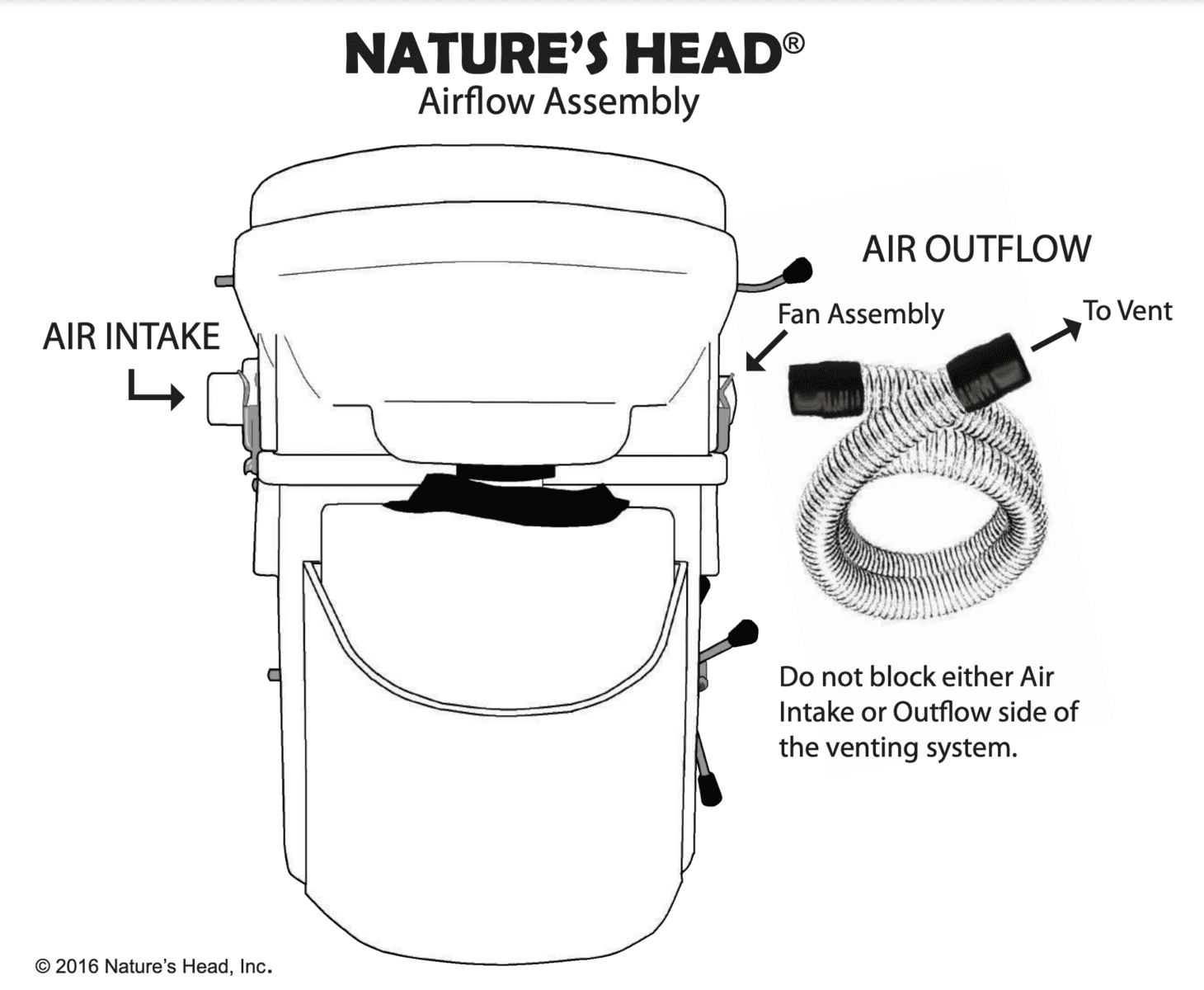Nature's Head Composting Toilet Review 2024