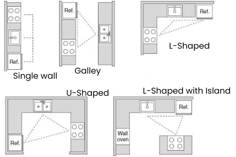 An Efficiency Kitchen: Design Tips & Ideas To Maximize Space