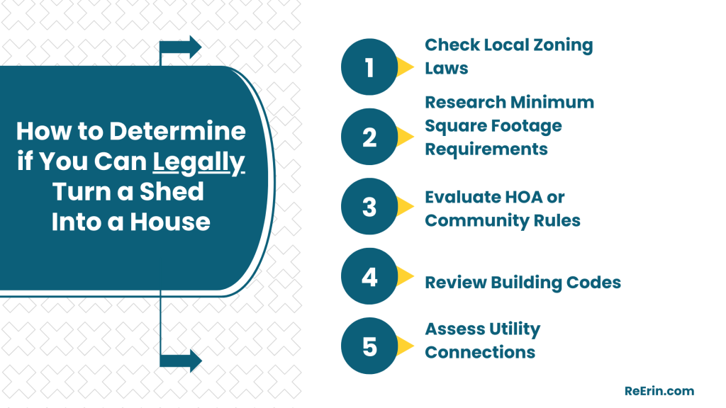 How to Determine if You Can Legally Turn a Shed Into a House