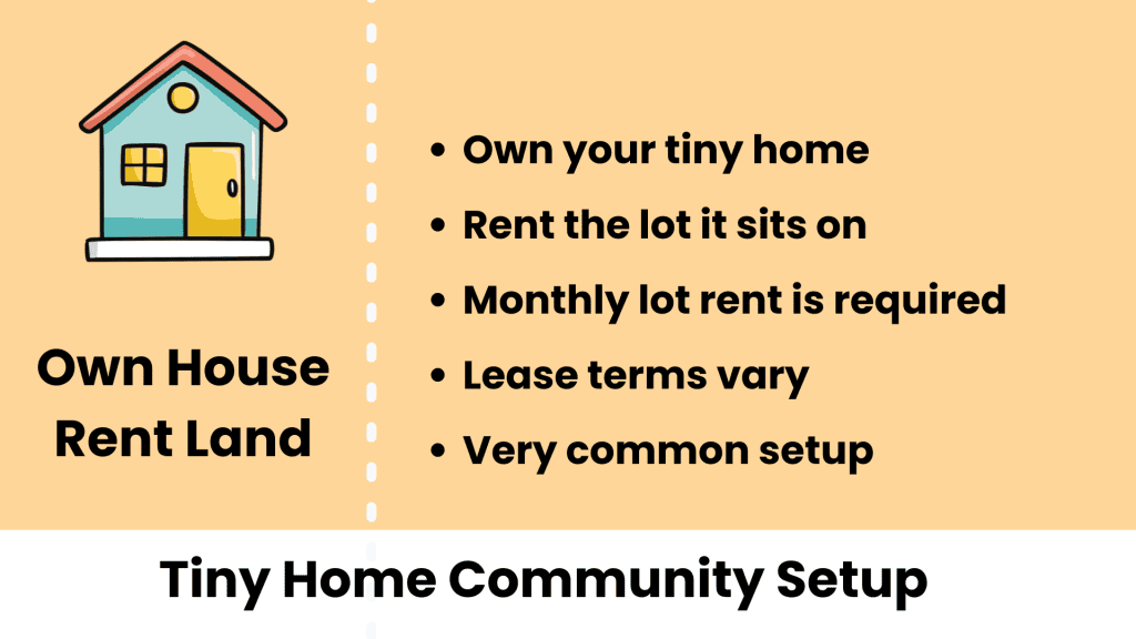 WHAT IS A TINY HOME COMMUNITY? A SIMPLE GUIDE TO HOW THEY WORK 5 tiny house community setup