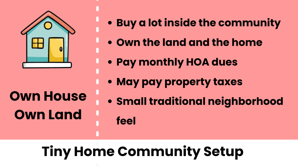 WHAT IS A TINY HOME COMMUNITY? A SIMPLE GUIDE TO HOW THEY WORK 6 own home own land