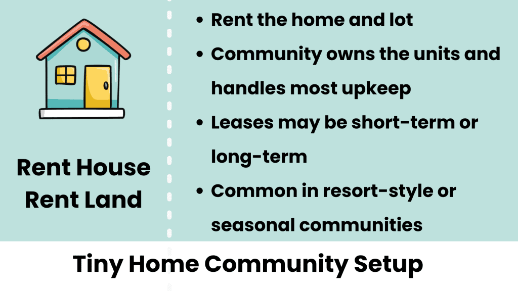 WHAT IS A TINY HOME COMMUNITY? A SIMPLE GUIDE TO HOW THEY WORK 7 rent land rent home